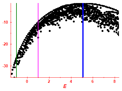 Strength function log